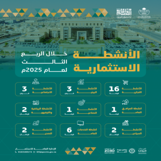 أمانة منطقة القصيم تطرح 40 فرصة استثمارية متنوعة خلال الربع الثالث من عام 2025م