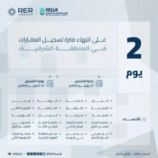 انتهاء مدة تسجيل العقارات في السجل العقاري لـ 20 حيًا في المنطقة الشرقية الخميس القادم